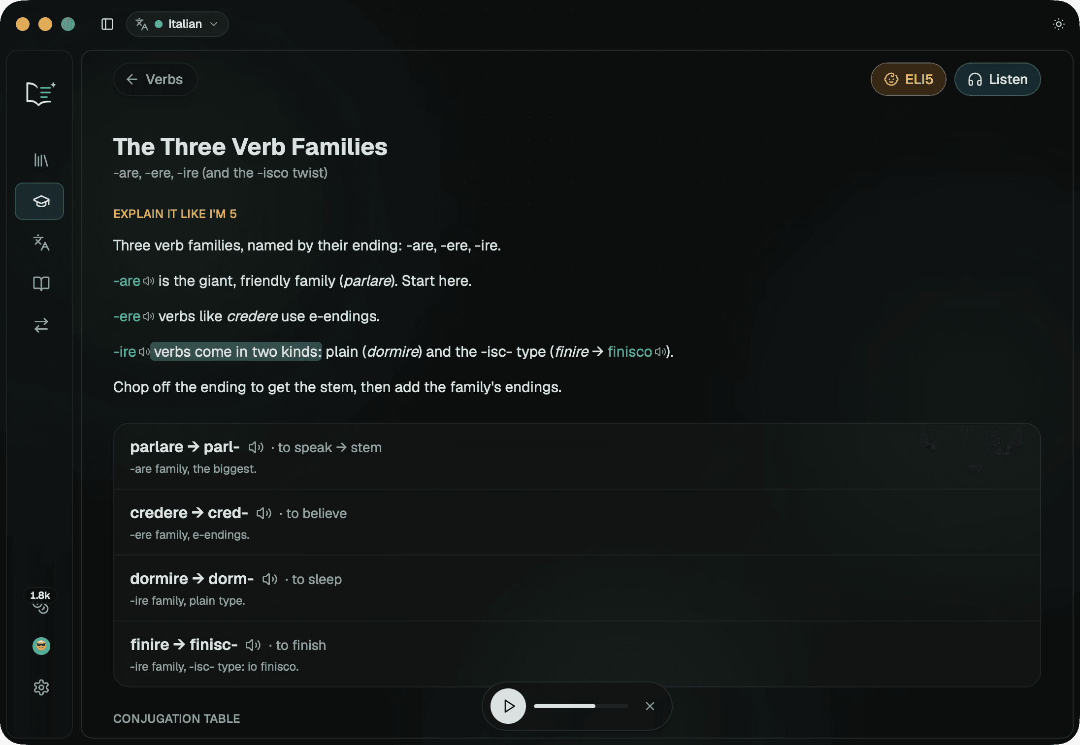 An Italian verb lesson on the three verb families, with ELI5 mode open showing a plain-English rewrite of the grammar rule, a Listen button, and an audio player highlighting the sentence being read.